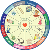 Astrology Karmic Love Report