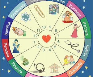 Why was Astrology so Important for Ancient Civilizations?